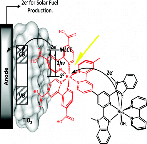 J. Phys. Chem. Lett. 2011, 2, 1808